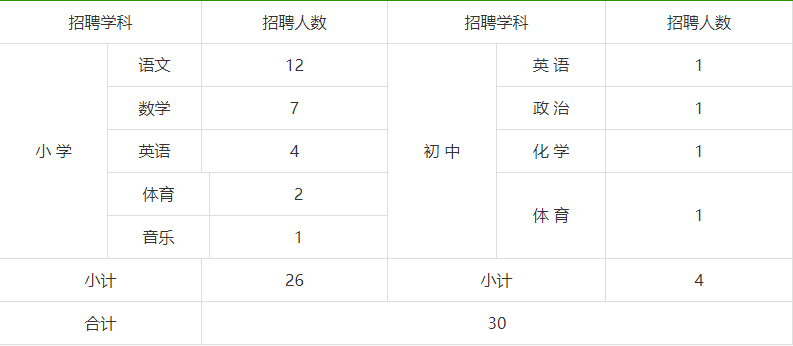 新郑网招聘（严重缺人）