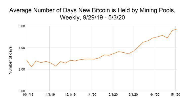 大数据告诉你：比特币近两次减半前后，矿池抛售行为有何不同