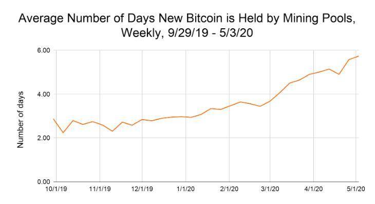 大数据告诉你：比特币近两次减半前后，矿池抛售行为有何不同