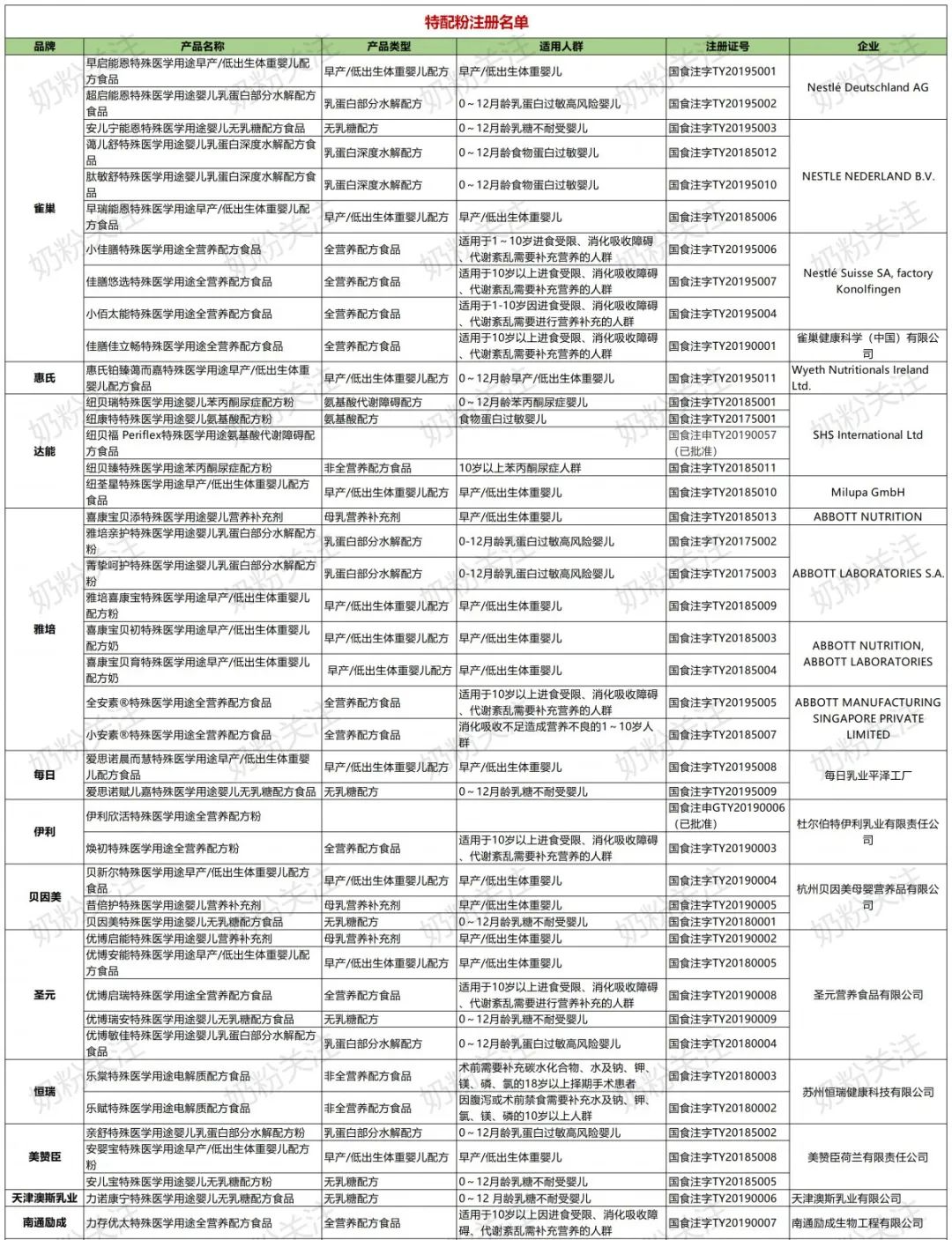 廉价固体饮料变昂贵特配奶粉，19年已有医生被处分，希望严查到底