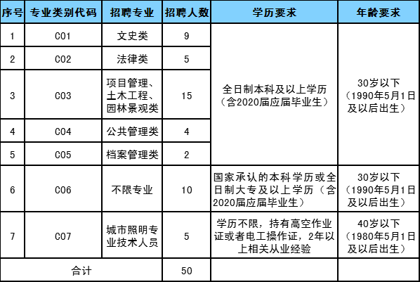 新郑网招聘（严重缺人）