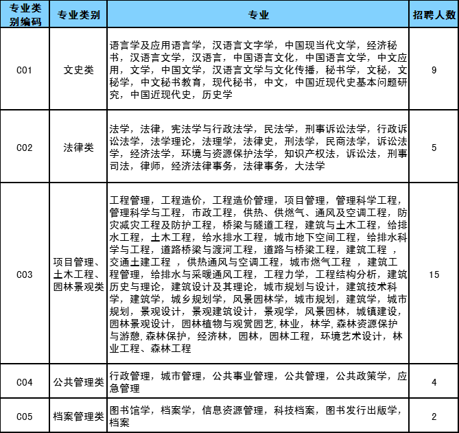 新郑网招聘（严重缺人）