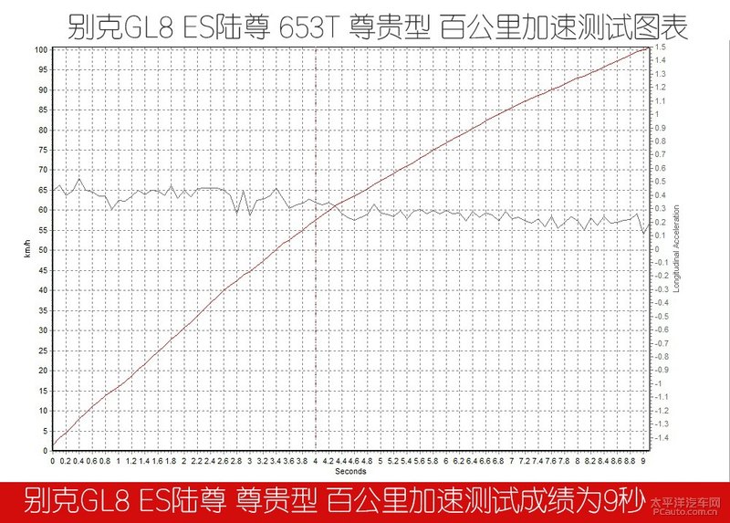 不给对手留机会 试驾全新一代别克GL8 ES
