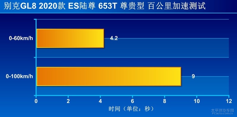 不给对手留机会 试驾全新一代别克GL8 ES