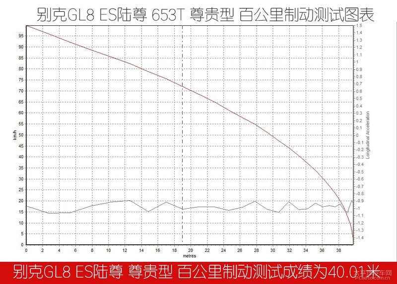 不给对手留机会 试驾全新一代别克GL8 ES