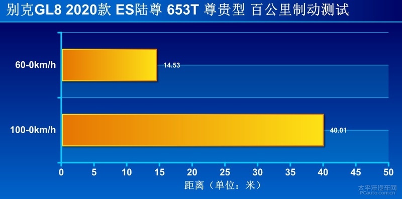 不给对手留机会 试驾全新一代别克GL8 ES
