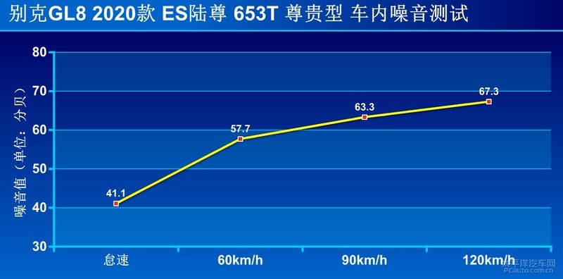 不给对手留机会 试驾全新一代别克GL8 ES