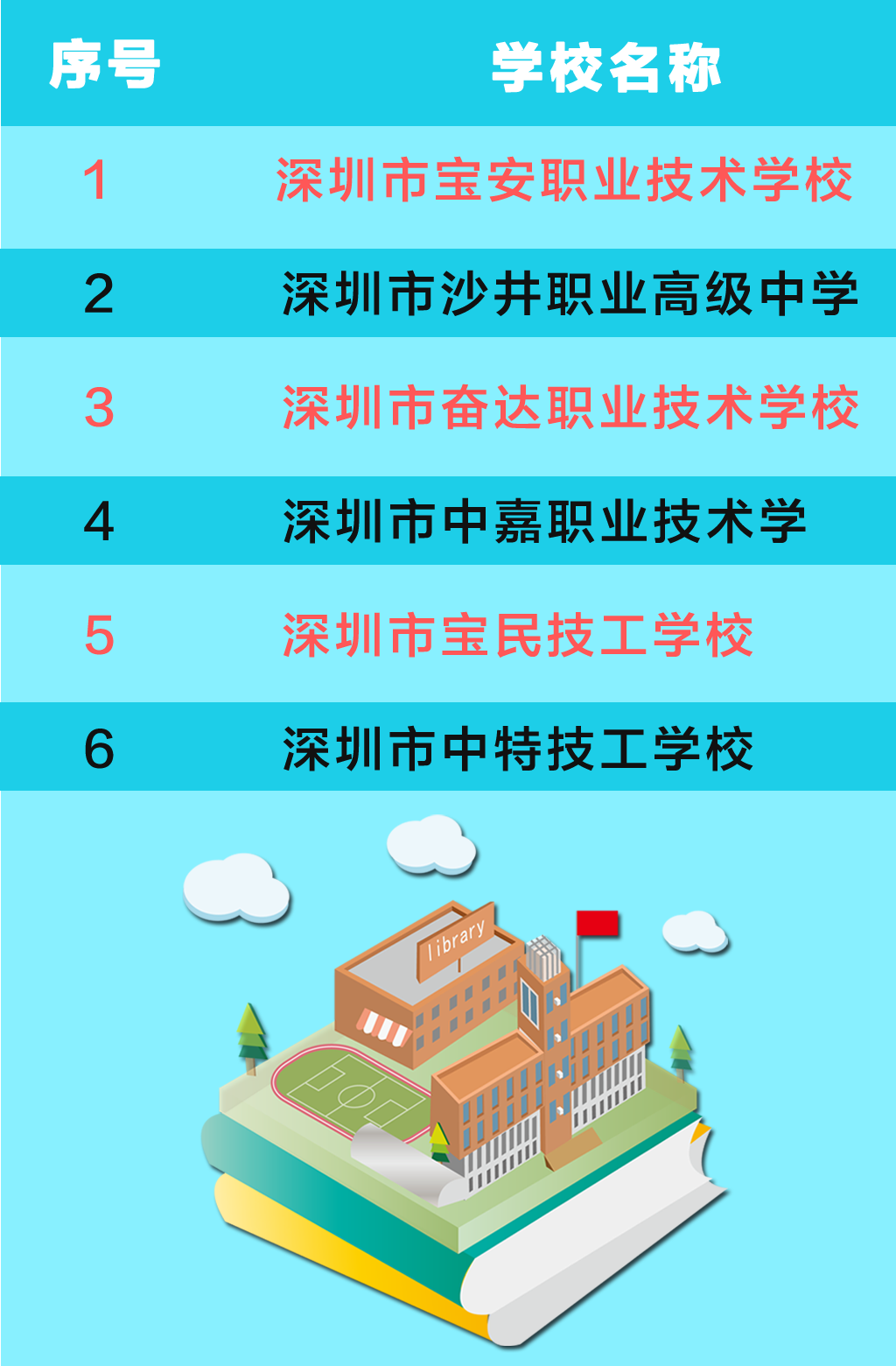 宝安辖区6所学校符合深圳第三批学生返校条件
