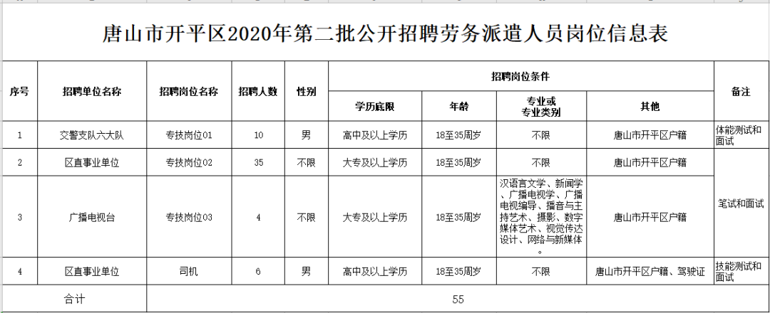 峰峰招聘信息港（抓紧报名）