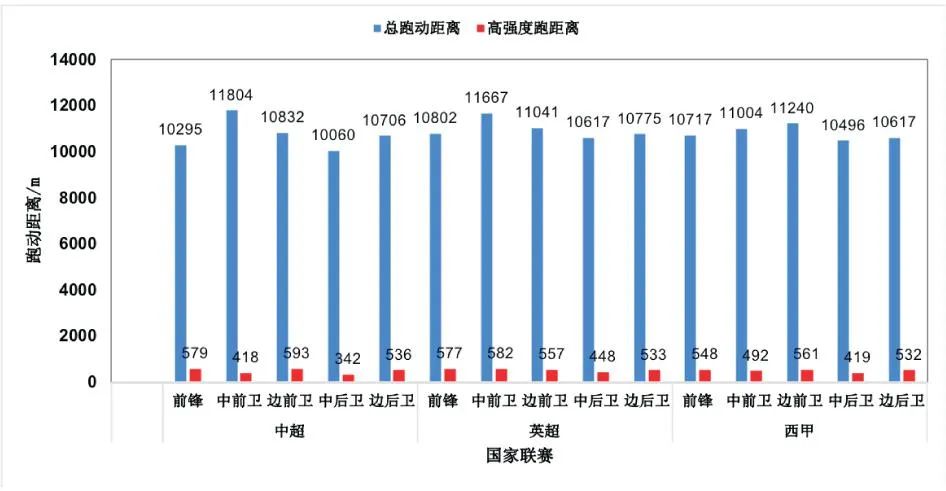 英超比赛怎么算(足球比赛的负荷量化：结构、方法和特征)