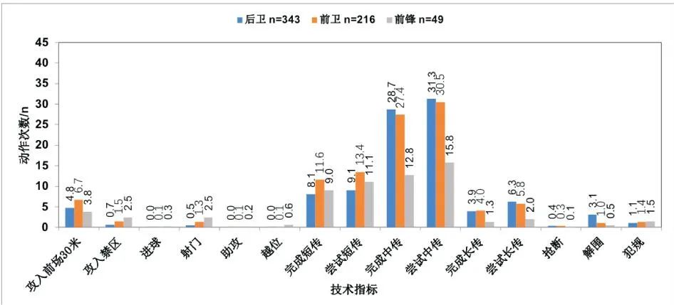 英超比赛怎么算(足球比赛的负荷量化：结构、方法和特征)