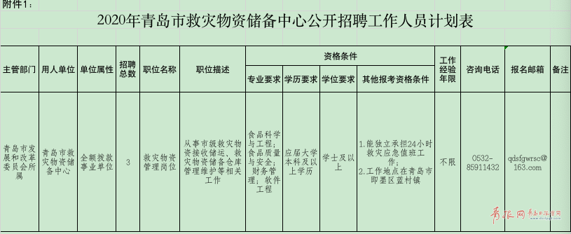 青岛一批好单位招人了！还有这个津贴，下月起发放......