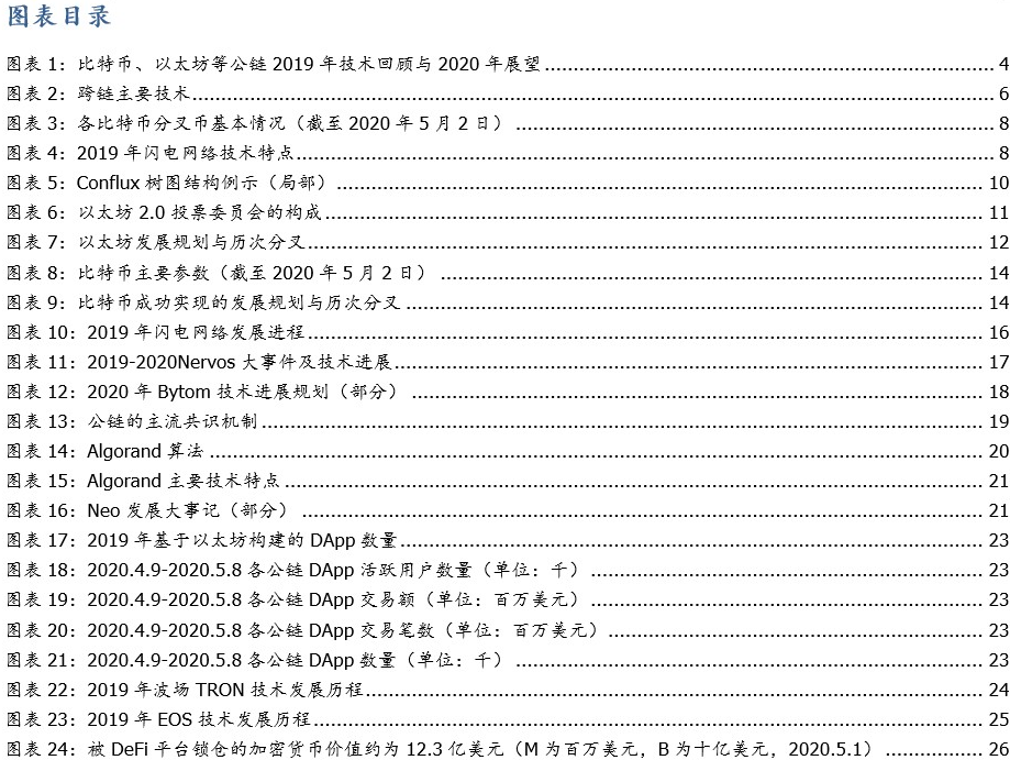 盘点公链2020：扩容至深水区，DeFi、代付渐成标配 | 火星号精选