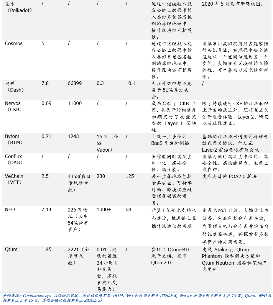 盘点公链2020：扩容至深水区，DeFi、代付渐成标配 | 火星号精选