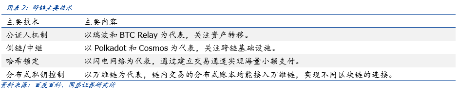 盘点公链2020：扩容至深水区，DeFi、代付渐成标配 | 火星号精选