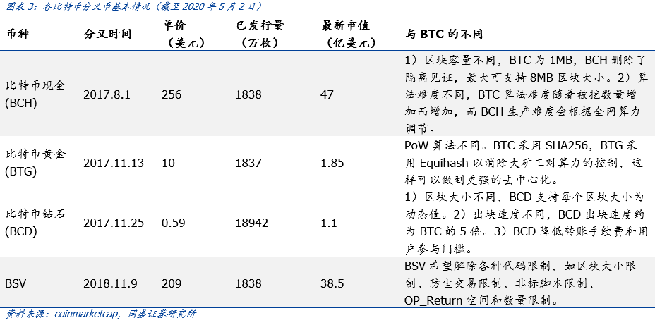 盘点公链2020：扩容至深水区，DeFi、代付渐成标配 | 火星号精选