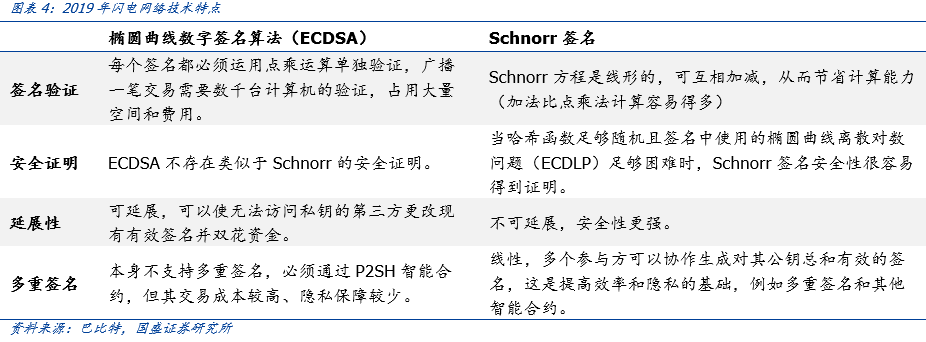 盘点公链2020：扩容至深水区，DeFi、代付渐成标配 | 火星号精选