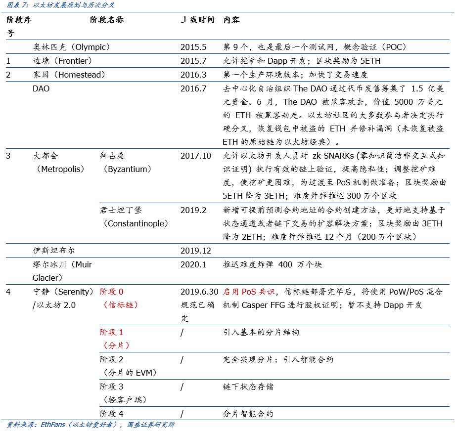 盘点公链2020：扩容至深水区，DeFi、代付渐成标配 | 火星号精选