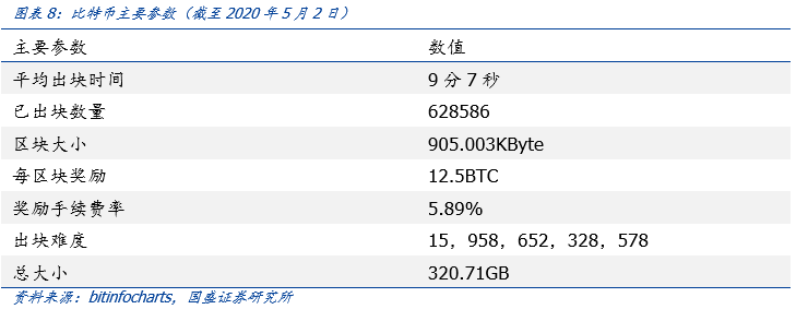 盘点公链2020：扩容至深水区，DeFi、代付渐成标配 | 火星号精选