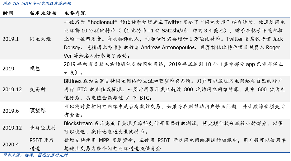 盘点公链2020：扩容至深水区，DeFi、代付渐成标配 | 火星号精选