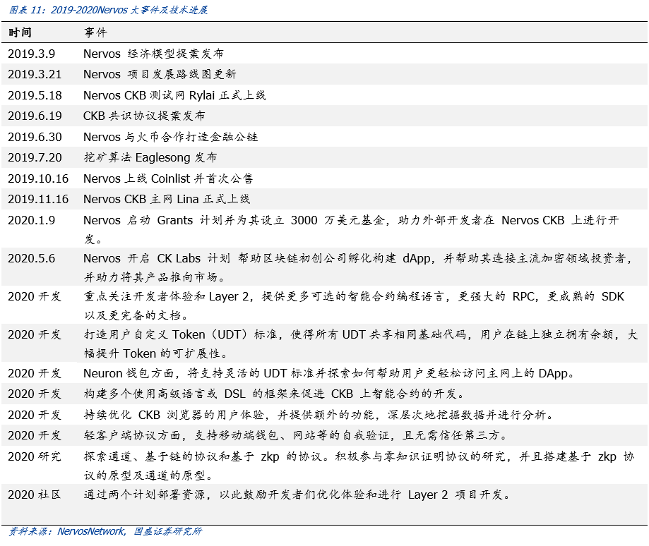 盘点公链2020：扩容至深水区，DeFi、代付渐成标配 | 火星号精选