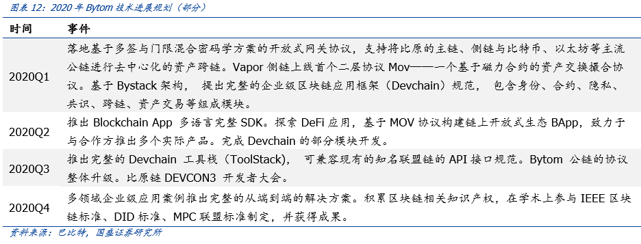 盘点公链2020：扩容至深水区，DeFi、代付渐成标配 | 火星号精选