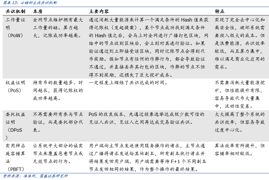 盘点公链2020：扩容至深水区，DeFi、代付渐成标配 | 火星号精选