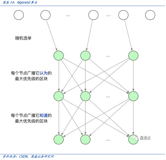 盘点公链2020：扩容至深水区，DeFi、代付渐成标配 | 火星号精选