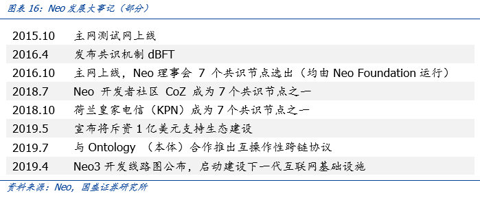 盘点公链2020：扩容至深水区，DeFi、代付渐成标配 | 火星号精选