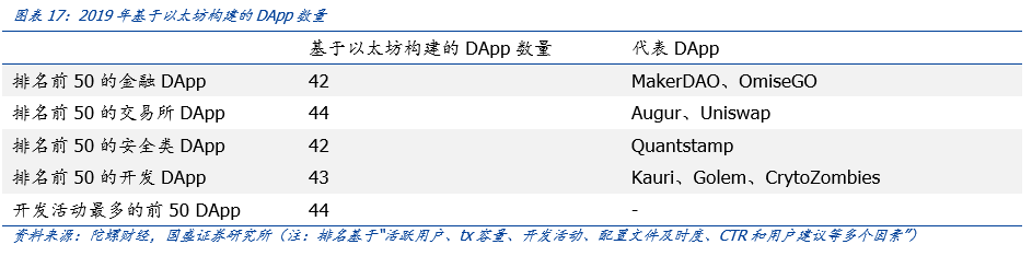 盘点公链2020：扩容至深水区，DeFi、代付渐成标配 | 火星号精选