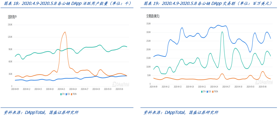 盘点公链2020：扩容至深水区，DeFi、代付渐成标配 | 火星号精选