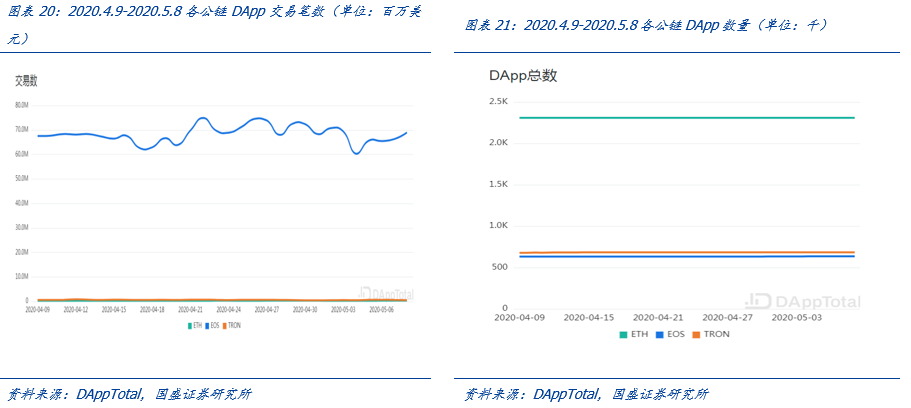 盘点公链2020：扩容至深水区，DeFi、代付渐成标配 | 火星号精选