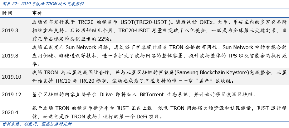 盘点公链2020：扩容至深水区，DeFi、代付渐成标配 | 火星号精选