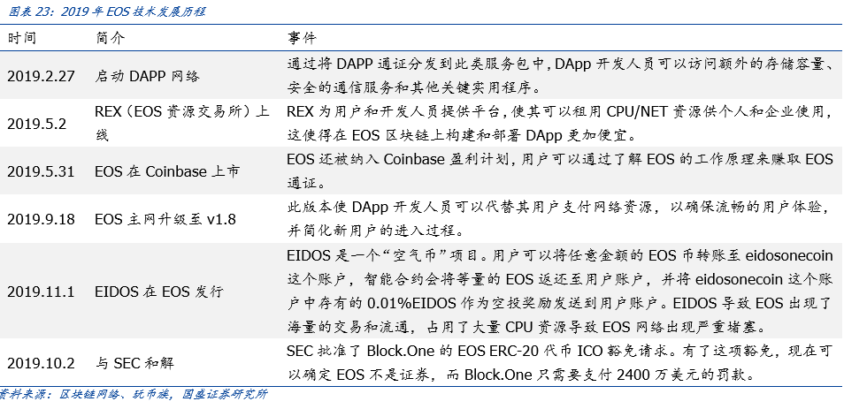 盘点公链2020：扩容至深水区，DeFi、代付渐成标配 | 火星号精选