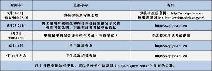 招生2250人，青岛港湾职业技术学院2020单招综招章程来了