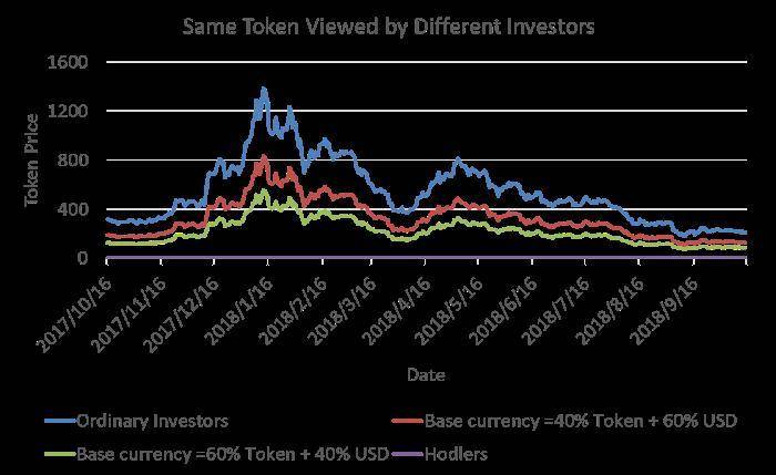 万字解析DeFi 的基础模块和风险分析框架