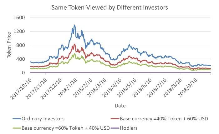 万字解析DeFi 的基础模块和风险分析框架