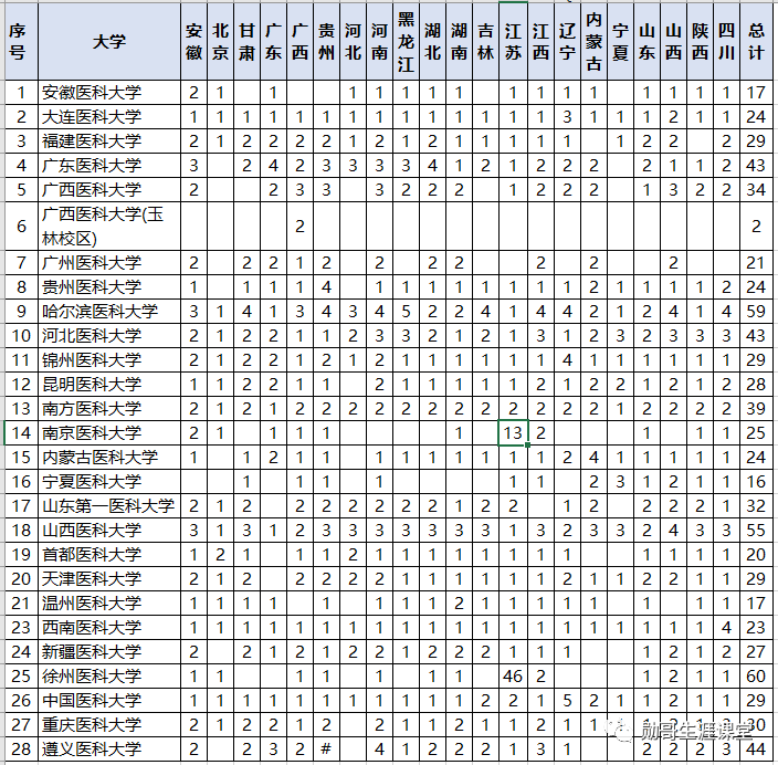 福建醫科大學分數線2017我國二本中