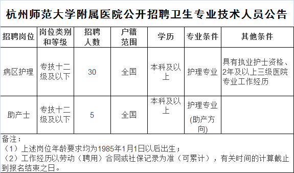 杭州师范大学招聘（共招48人）