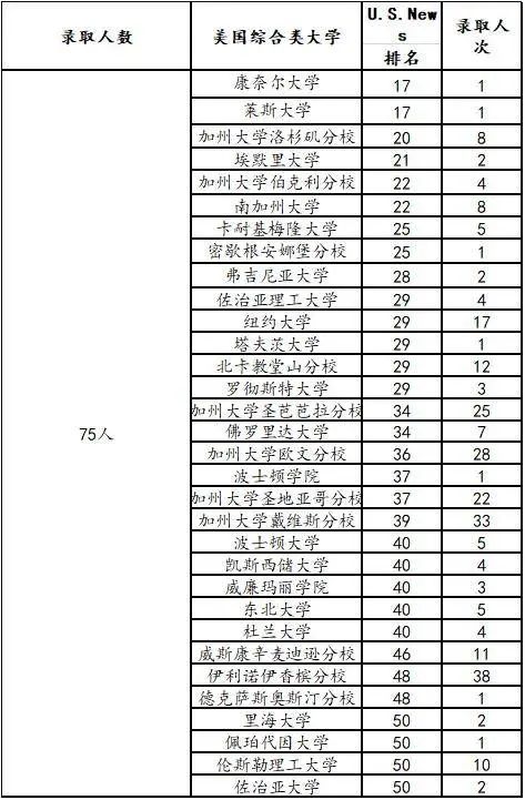 南京外国语学校国际班（南外国际课程招生启动）