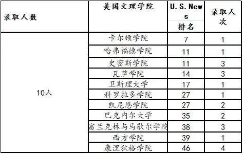 南外国际课程招生启动，今年取消英语加试