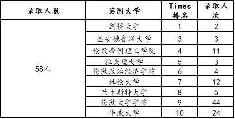 南外国际课程招生启动，今年取消英语加试