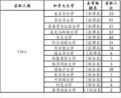 南外国际课程招生启动，今年取消英语加试