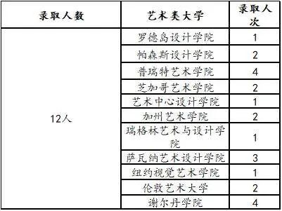 南外国际课程招生启动，今年取消英语加试