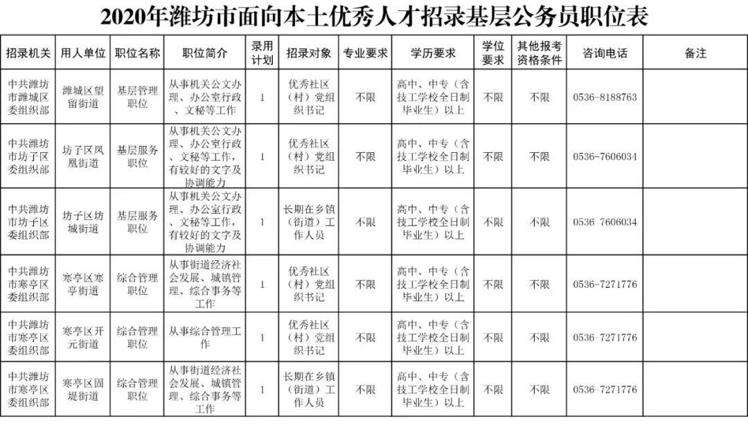 最新公告，青州招录基层公务员计划公布！