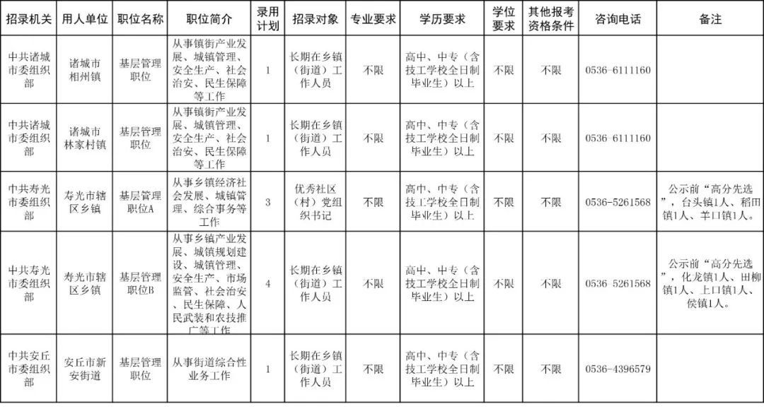 最新公告，青州招录基层公务员计划公布！