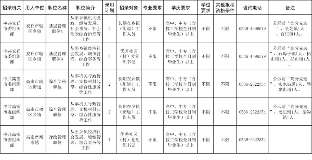 最新公告，青州招录基层公务员计划公布！