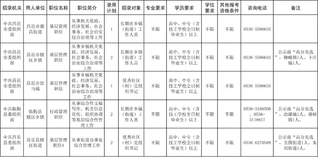 最新公告，青州招录基层公务员计划公布！