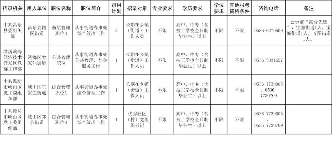 最新公告，青州招录基层公务员计划公布！