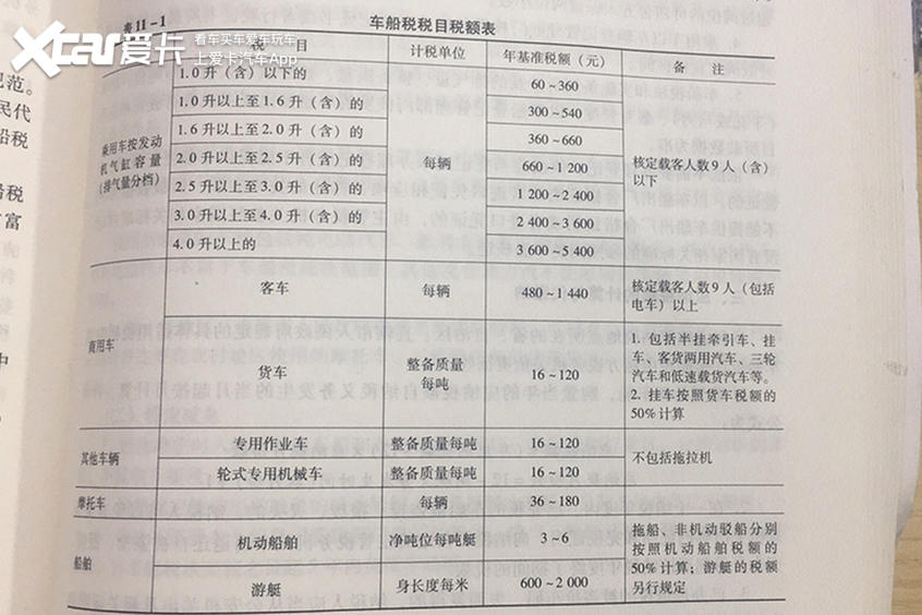 买车别算糊涂账！税、费、款、险咱明盘
